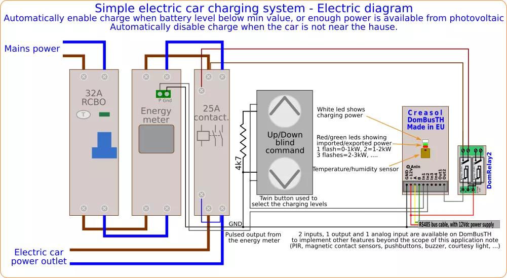 Electric diagram of car charging solution using Domoticz + DomBus modules