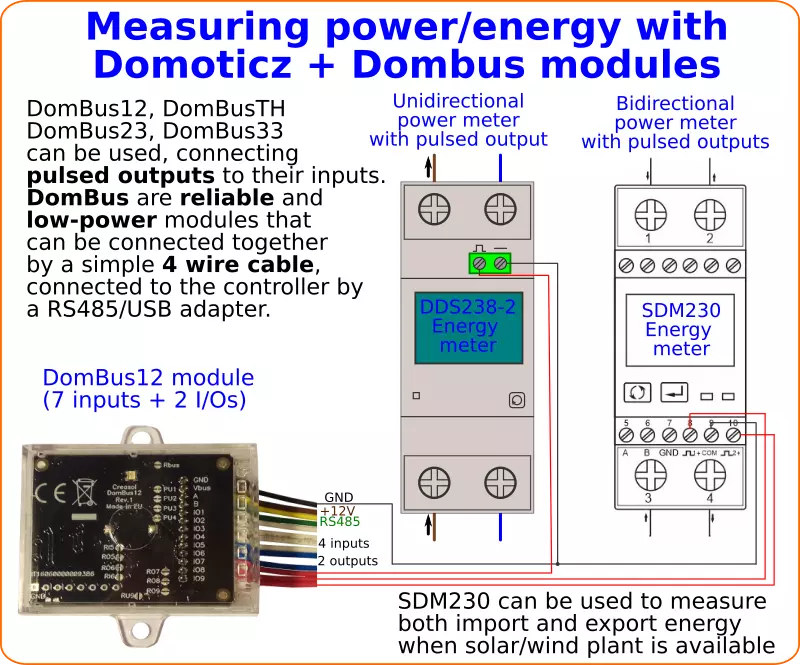 Using a DomBus module to get import / export power/energy in Domoticz