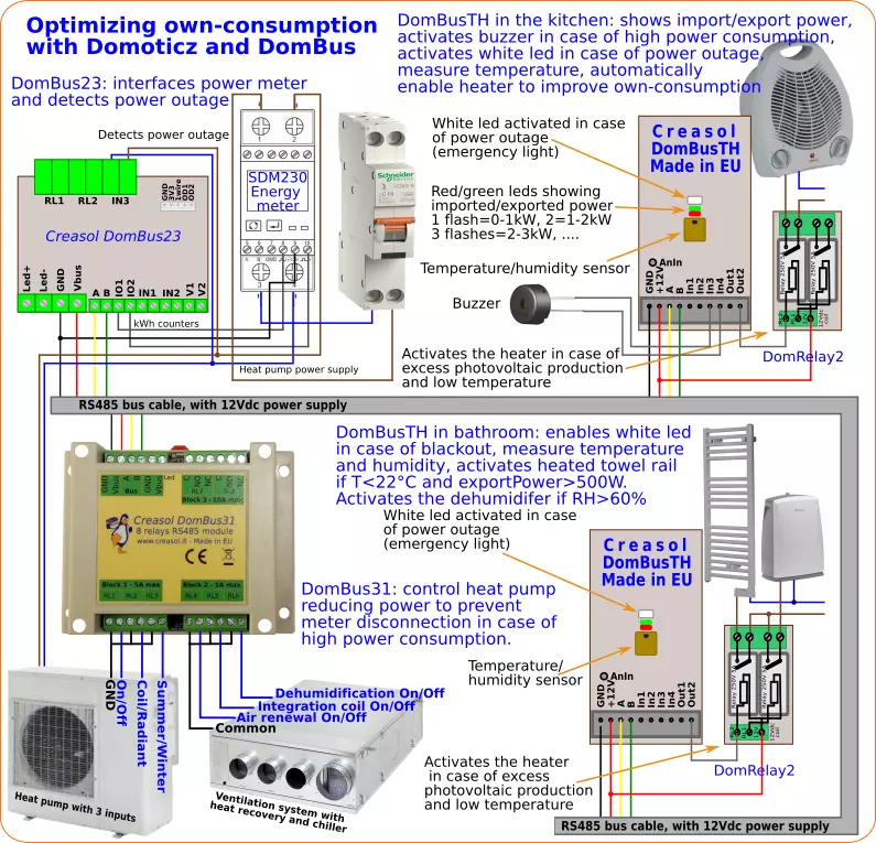 Schema to control heat pump, ventilation, energy meter, temperature and humidity sensors, and much more