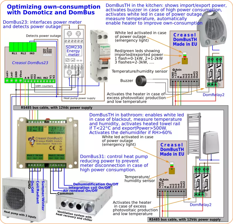 Alcune funzioni attivabili con i moduli domoticz script_device_power.lua e DomBus