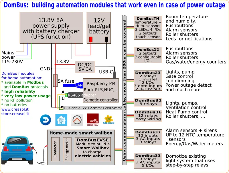 DomBus network and connection - Home automation system