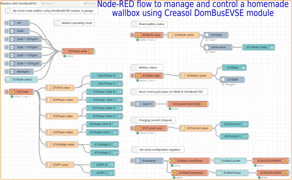 Flow to use the DomBusEVSE EVSE module homemade wallbox with NodeRED