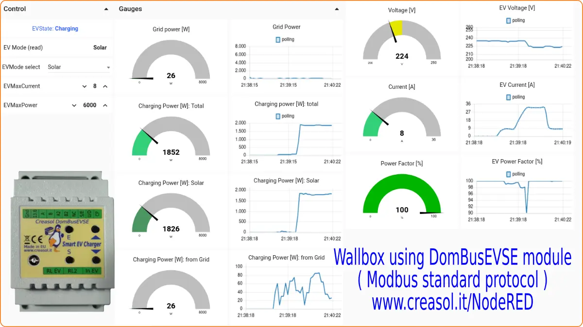 NodeRed user interface for the DomBusEVSE wallbox