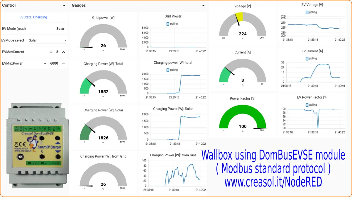 DomBusEVSE EVSE module DIY wallbox with NodeRED