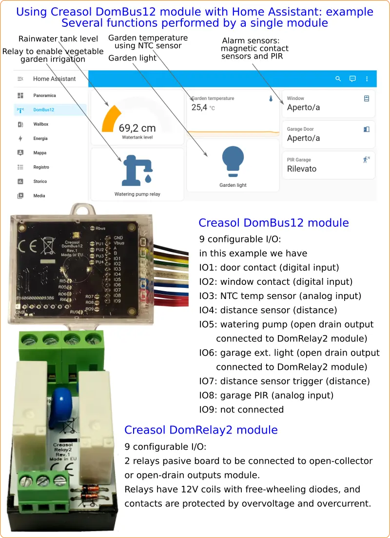 DomBus12 used with Home Assistant to manage irrigation and garage, including rainwater tank level measuring