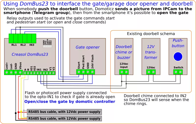 Domotic system using DomBus23 connected to a garage door or gate 