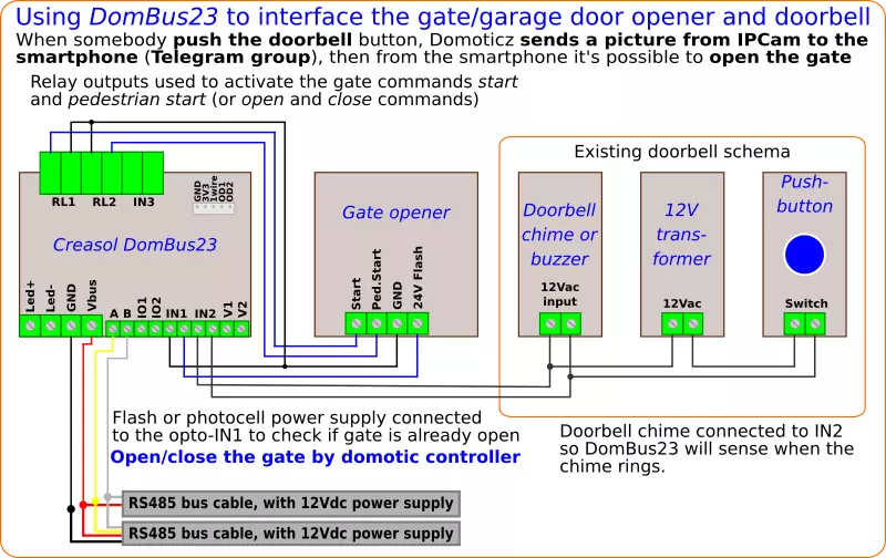 DomBus23 module for Domoticz, controlling a gate or garage door opener