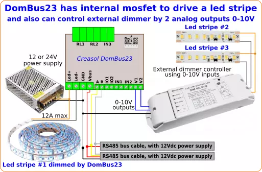 Domotic system using DomBus23 to interface 2 to 3 led strips