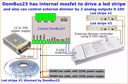 DomBus23 directly controlling 1 led strip, and 2 external led stripe controllers by 0-10V analog outputs