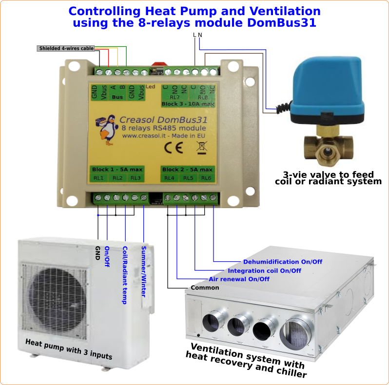 Controlling heat pump and ventilation by Domoticz + Creasol DomBus31 relay module