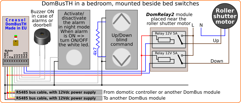 Using DomBusTH module for Domoticz in a bedroom to control temperature, humidity, roller shutter motors, ...