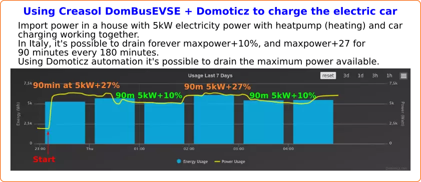 DomBusEVSE: wallbox solution to minimize the charging power using the most energy from electricity meter