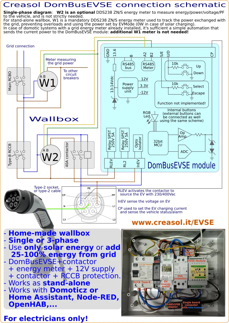 Schematic for the home-made wallbox using DomBusEVSE module and HomeAssistant