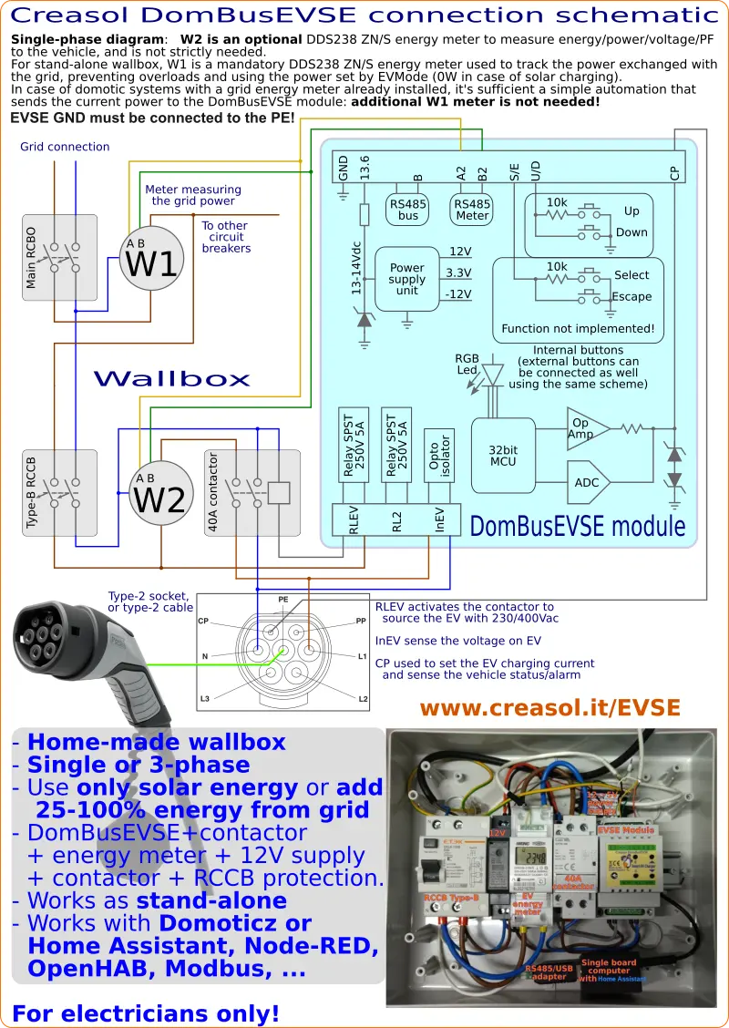 Schematic for the home-made wallbox using DomBusEVSE module and HomeAssistant