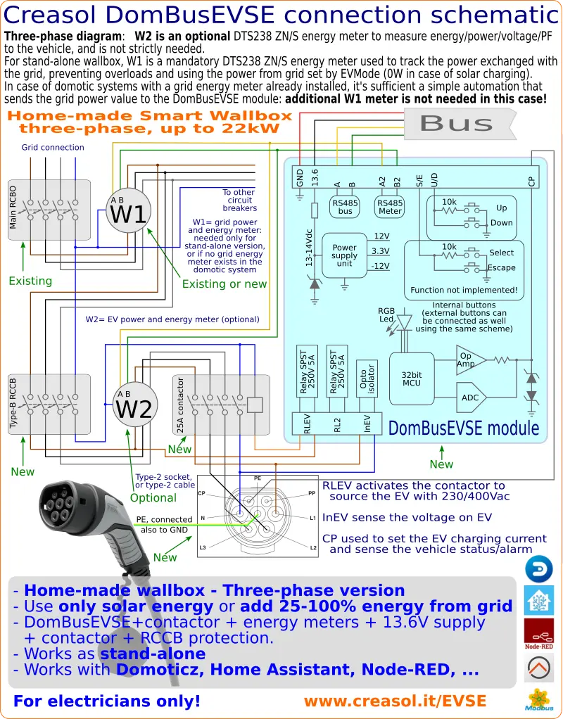 Three phase home made wallbox for domoticz, home assistant, node-red, OpenHAB, ... using Modbus RTU protocol