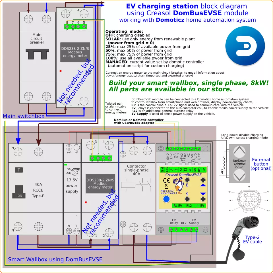 DIY smart EV charging station using Domoticz home automation system