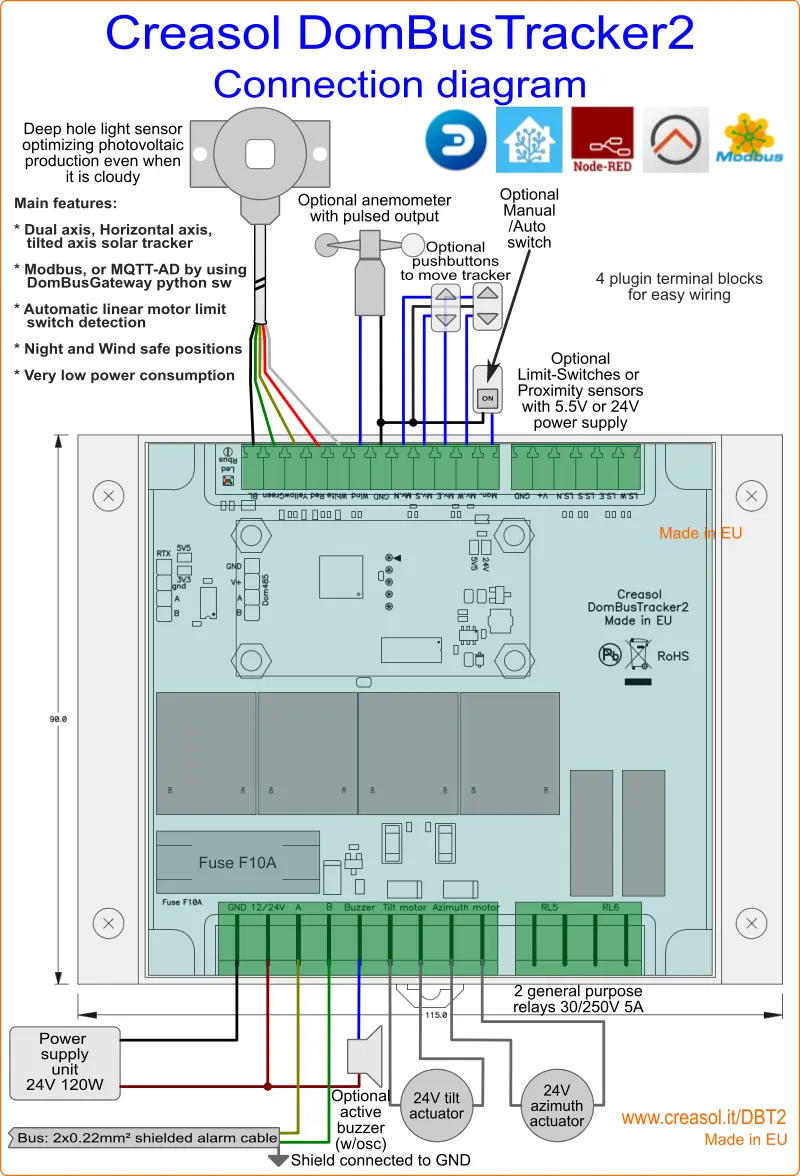 Smart single and dual axis solar tracker wiring diagram