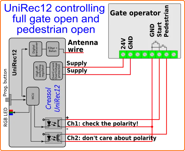 UniRec12 multifrequency receiver connected to a gate operator for full gate open and pedestrian gate open