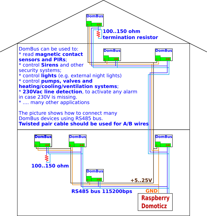 schema of a rs485 bus topology