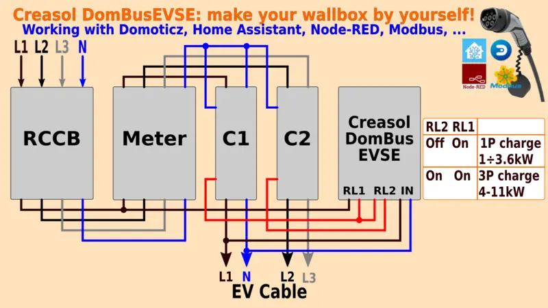 How to use DomBusEVSE module to switch between single phase (low power) and three phase (high power) EV charging