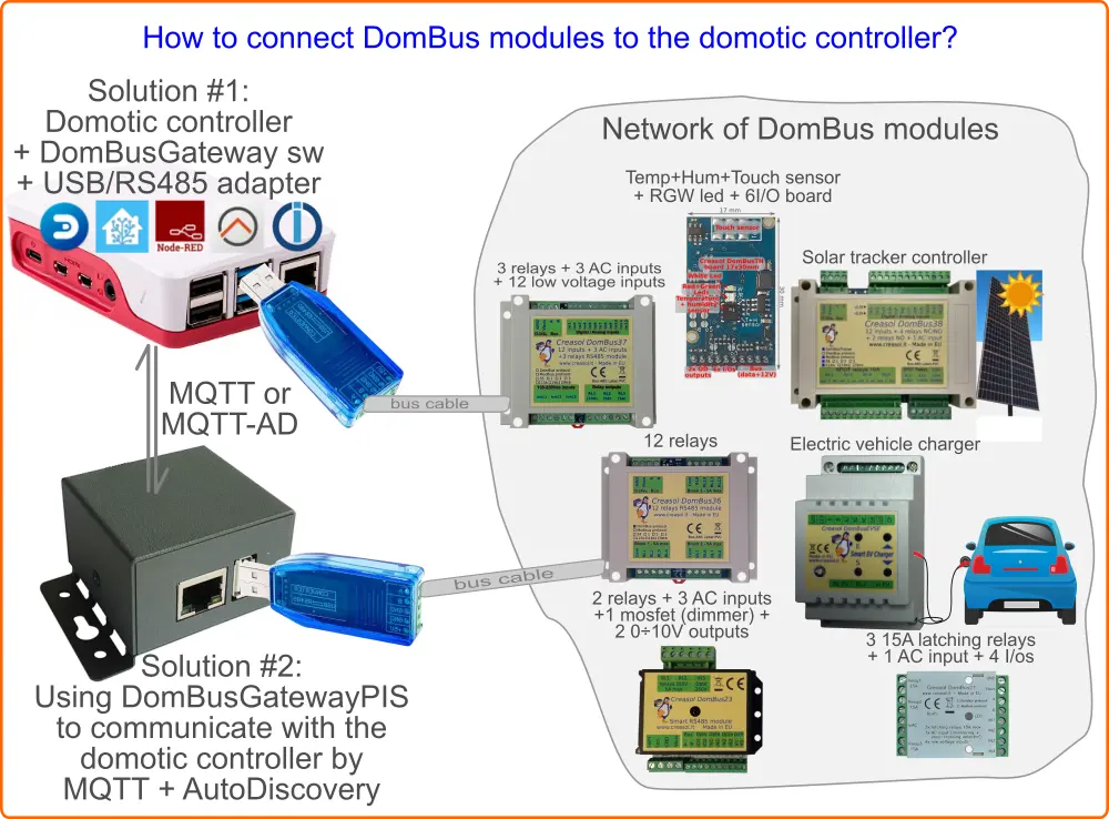 Dombus2MQTT bridge