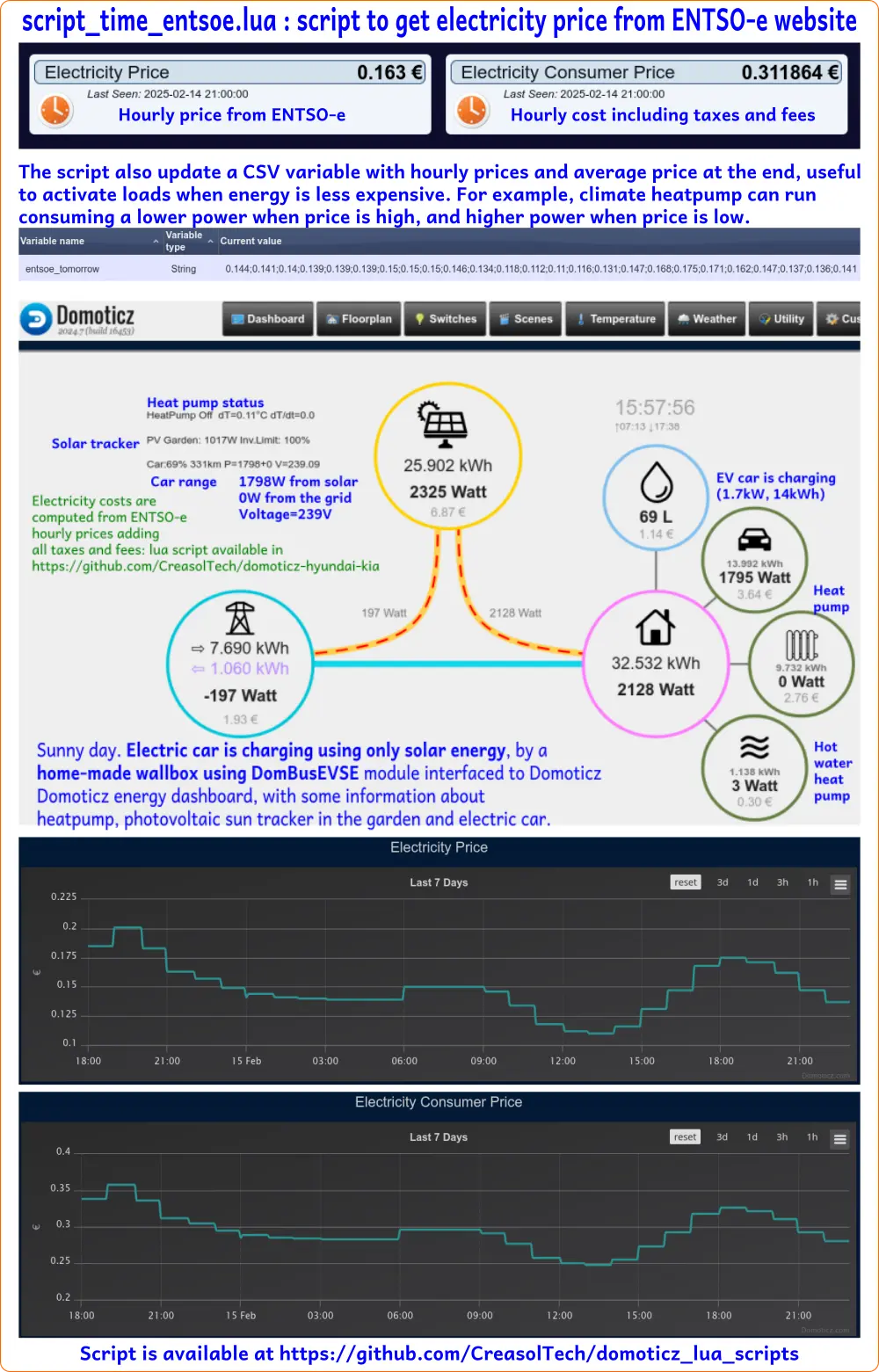Domoticz energy dashboard and hourly electricity prices and costs