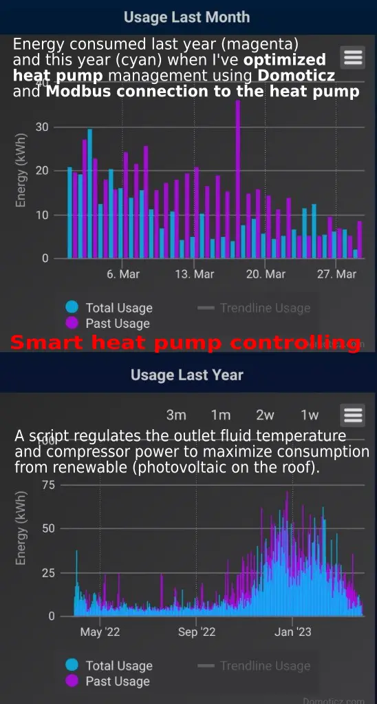 Smart heat pump control by Domoticz to minimize power consumption