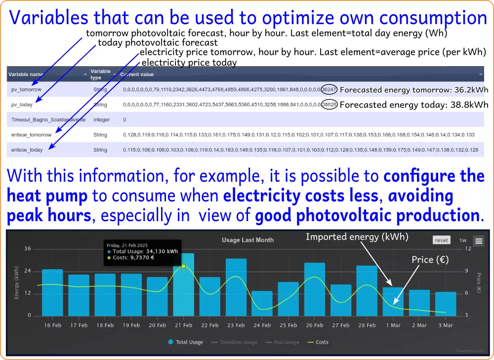 alt Variables in CSV format with electriciy hourly price and solar photovoltaic forecast