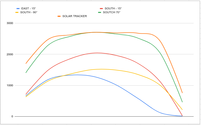 Simulation using data from 1 January 2016