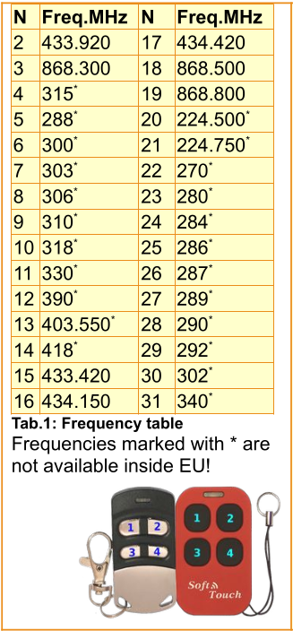 Lijst met ondersteunde frequenties